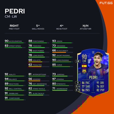 Pedri