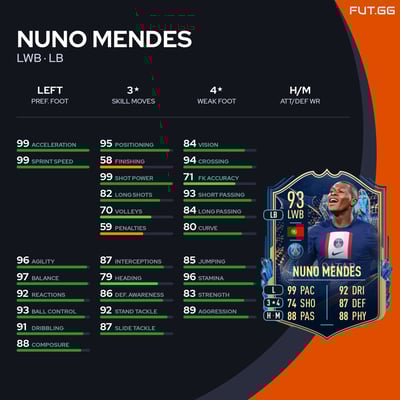 Nuno Mendes