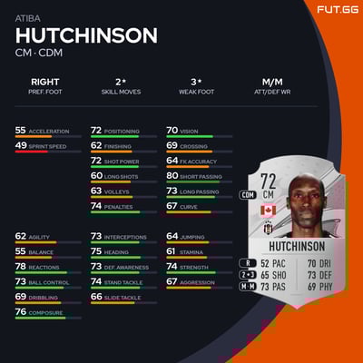 Atiba Hutchinson