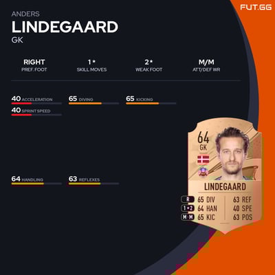 Anders Lindegaard