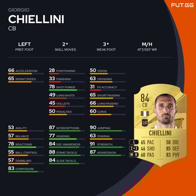 Giorgio Chiellini