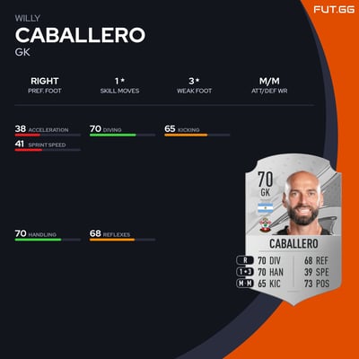 Willy Caballero