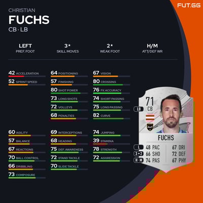 Christian Fuchs