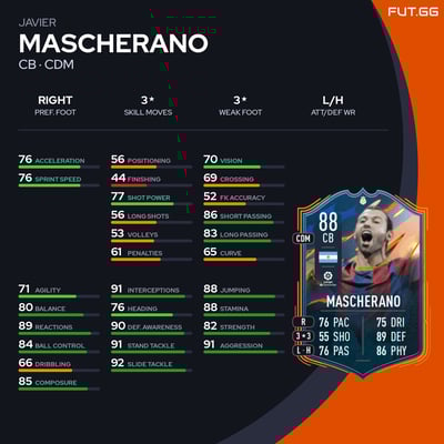 Javier Mascherano