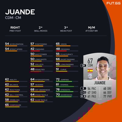 Juande