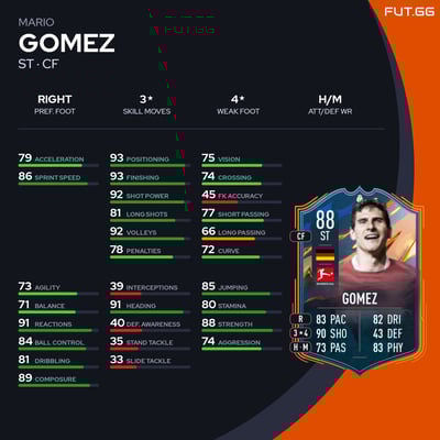 Mario Gomez
