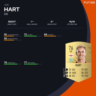 Joe Hart