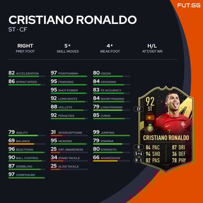 Cristiano Ronaldo