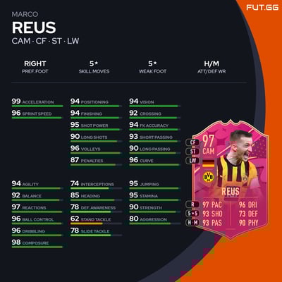 Marco Reus