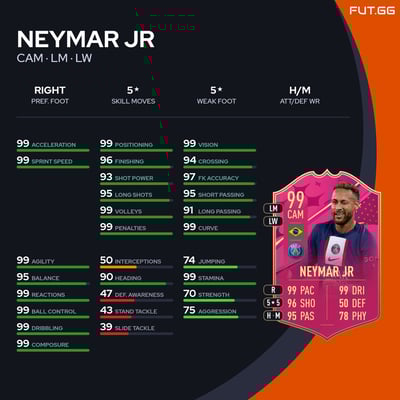 Neymar Jr