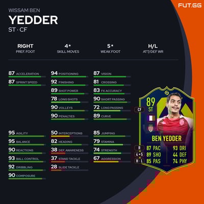Wissam Ben Yedder