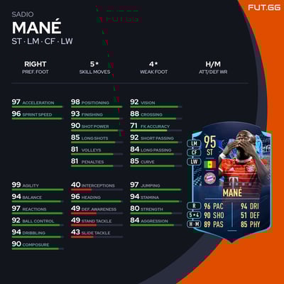 Sadio Mané