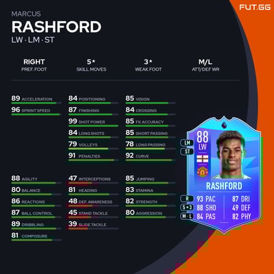 Marcus Rashford