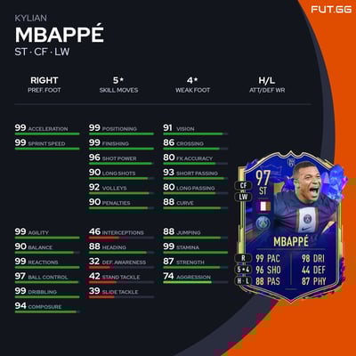 Kylian Mbappé