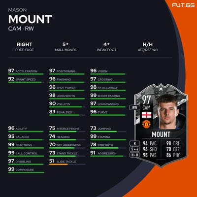 Mason Mount