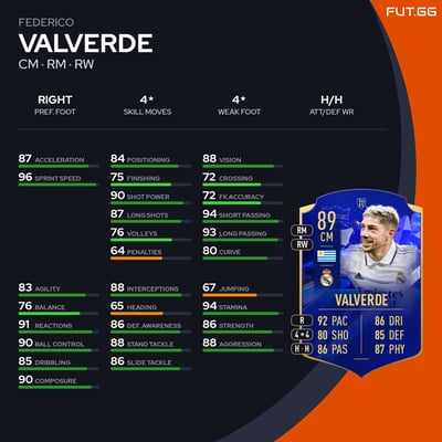 Federico Valverde