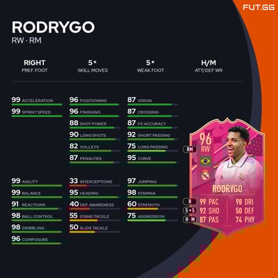 Rodrygo