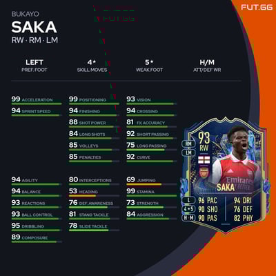 Bukayo Saka