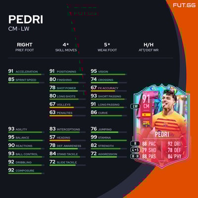 Pedri