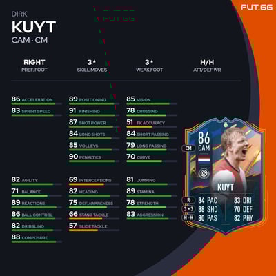 Dirk Kuyt