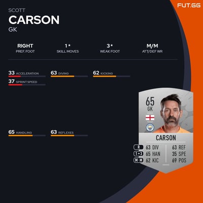 Scott Carson
