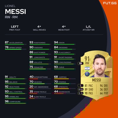 Lionel Messi