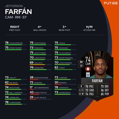 Jefferson Farfán