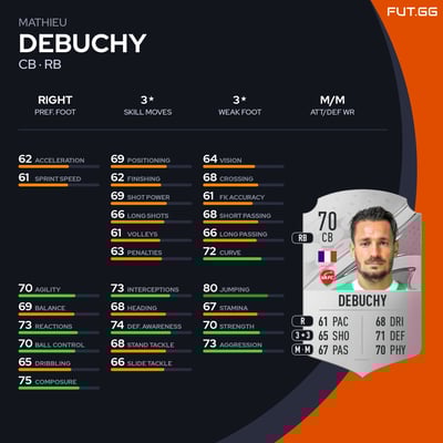 Mathieu Debuchy