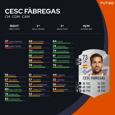 Cesc Fàbregas