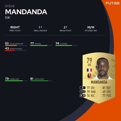Steve Mandanda