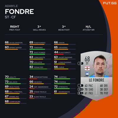 Adam Le Fondre