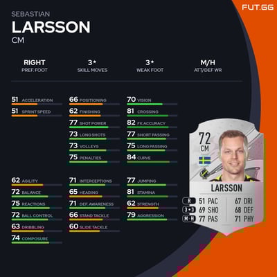 Sebastian Larsson
