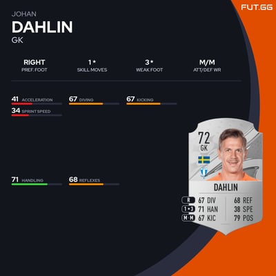 Johan Dahlin