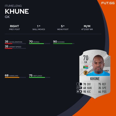 Itumeleng Khune