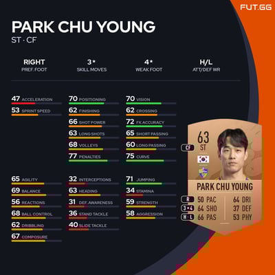 Park Chu Young