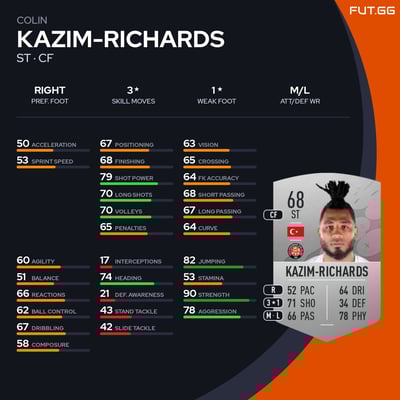 Colin Kazim-Richards
