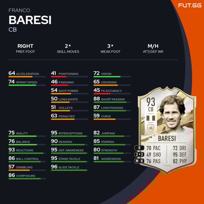 Franco Baresi