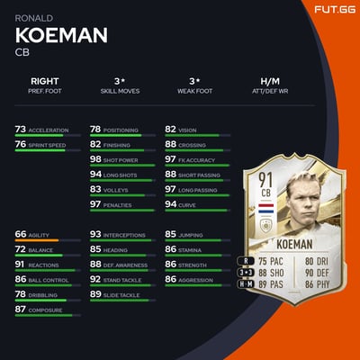 Ronald Koeman