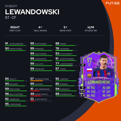 Robert Lewandowski