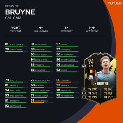 Kevin De Bruyne