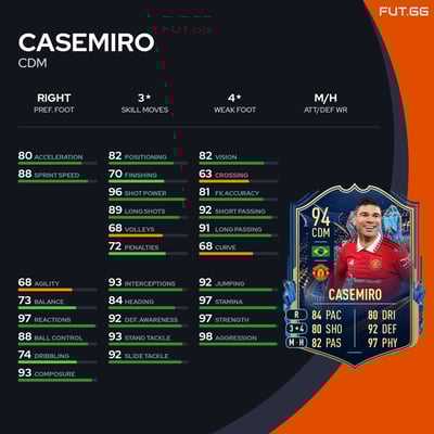 Casemiro