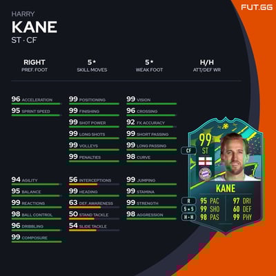 Harry Kane