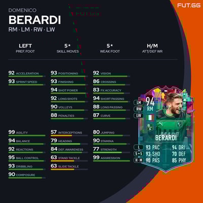 Domenico Berardi