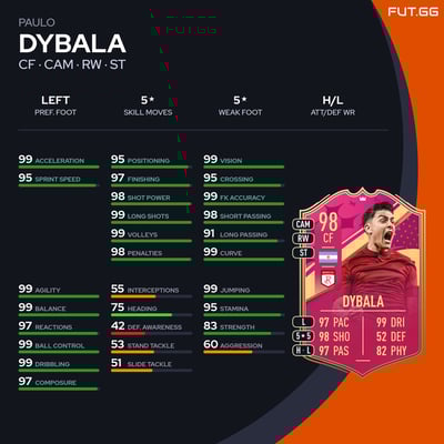 Paulo Dybala