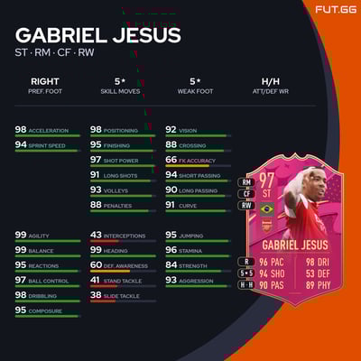 Gabriel Jesus