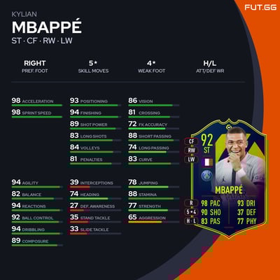 Kylian Mbappé