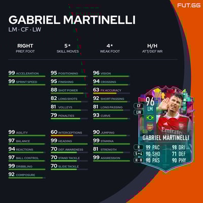 Gabriel Martinelli