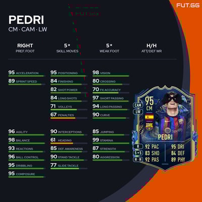 Pedri
