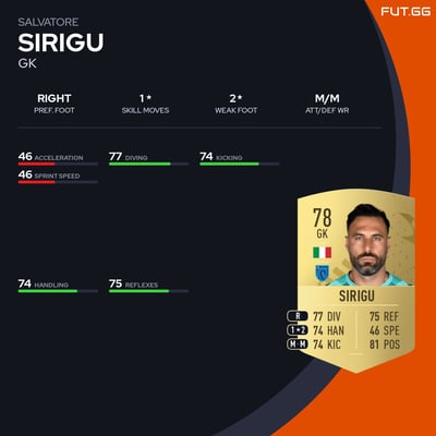 Salvatore Sirigu