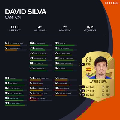 David Silva